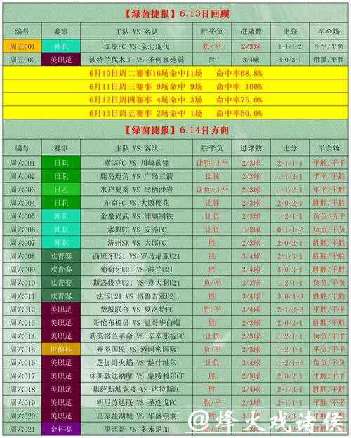 世界杯外围下注投注技巧与攻略解析 世界杯外围下注投注技巧与攻略解析