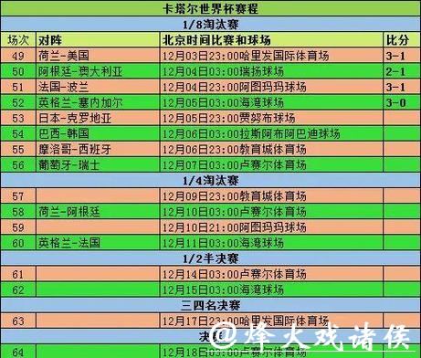 深入分析：世界杯比赛预测统计数据的重要性