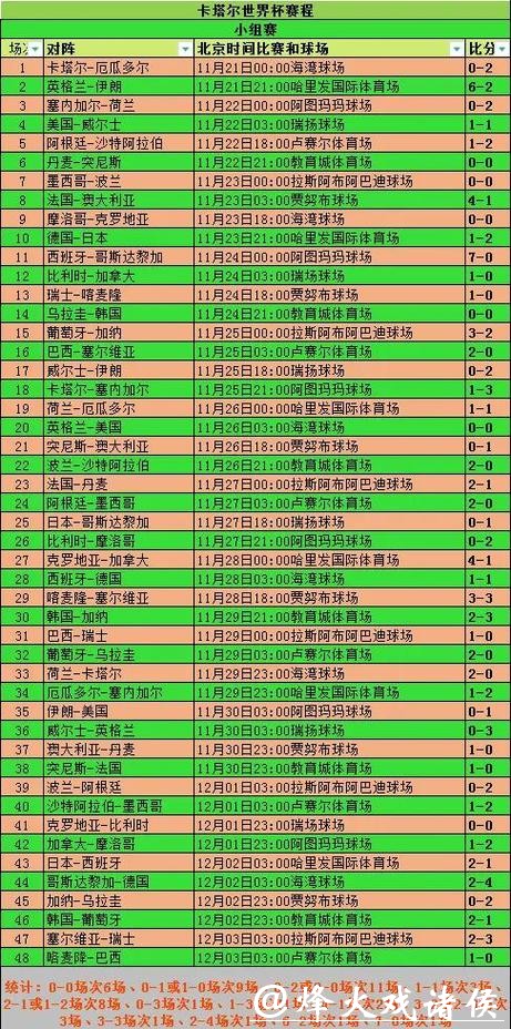 2026世界杯投注时间与赛程详解指南