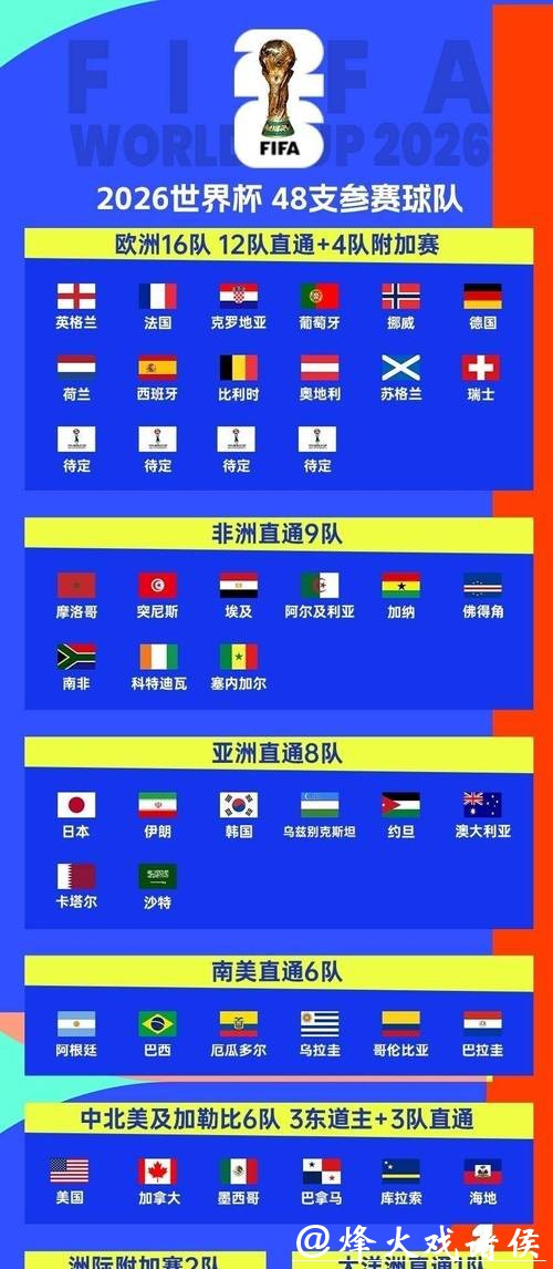 2026世界杯完整赛程及详细介绍